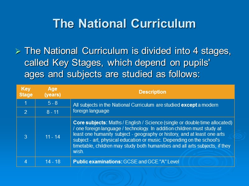 The National Curriculum The National Curriculum is divided into 4 stages, called Key Stages,